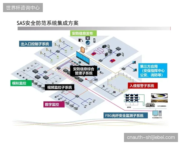 智慧场馆系统部署误区警示：单体建设如何避免成为后期运营的负担